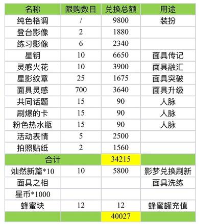 《绝对演绎》虫儿飞活动兑换攻略