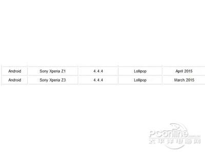 索尼Xperia Z3升级安卓5.0时间曝光时间