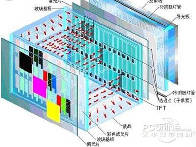 淡出高端之列：OLED