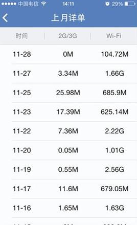 苹果手机流量怎么监控