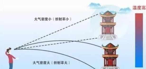 海市蜃楼为什么可怕？带你了解海市蜃楼是怎么产生的