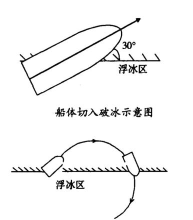 破冰船是如何破冰的（带你了解破冰船的特点和工作原理）