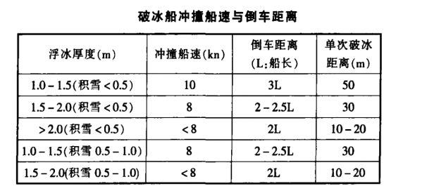 破冰船是如何破冰的（带你了解破冰船的特点和工作原理）