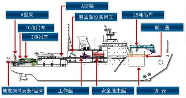 破冰船是如何破冰的（带你了解破冰船的特点和工作原理）