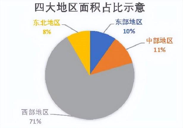 中国的区域划分有几种方法？中国的行政分区一览