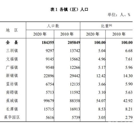 蕉岭县属于哪个市（蕉岭县人口一览）