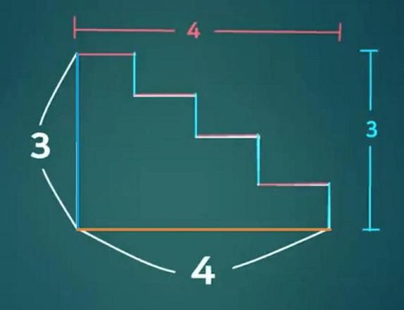 为何会造成3+4等于5的困惑？3+4等于5难倒众多数学家？