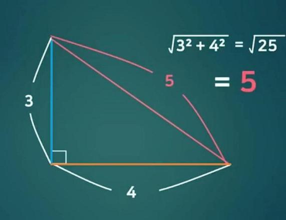 为何会造成3+4等于5的困惑？3+4等于5难倒众多数学家？