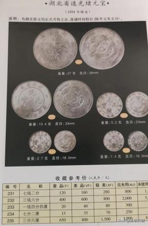 湖北本省银元真品价格是多少（湖北龙银元价格查询）