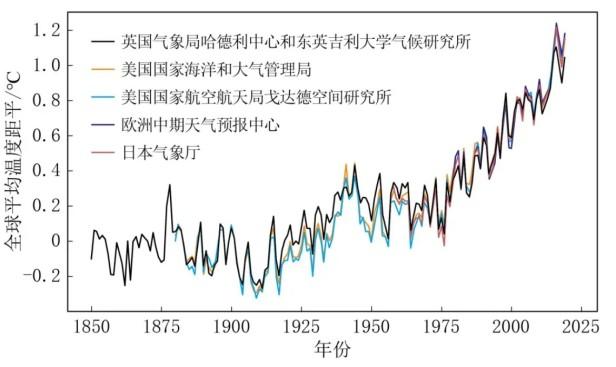 巴西境内亚马逊河多处河段降至最低水位，这是什么情况？