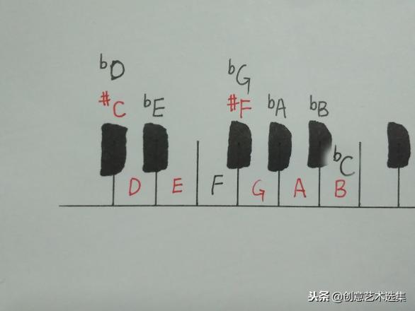 f调升降哪几个音（各自然大调音名和简谱的对照表）