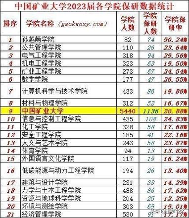 中国矿业大学是985还是211（中国矿业大学学校学科介绍）