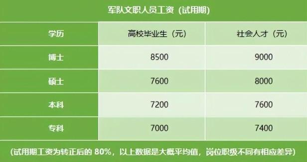 2022年最新铁饭碗排名，受大学生欢迎的铁饭碗有哪些？