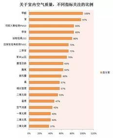 空气hcho什么意思