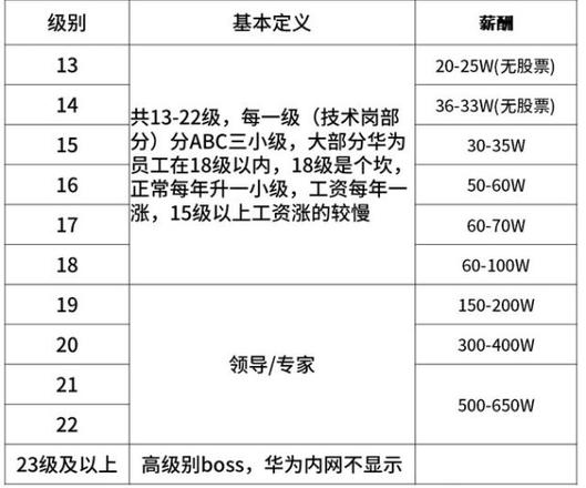 阿里p5薪资范围2020(阿里巴巴公司员工待遇)