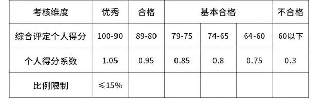 阿里p5薪资范围2020(阿里巴巴公司员工待遇)