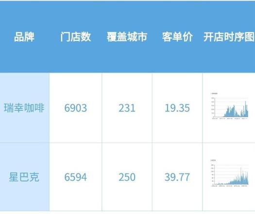 全球最著名10大咖啡品牌（热门咖啡品牌概览）