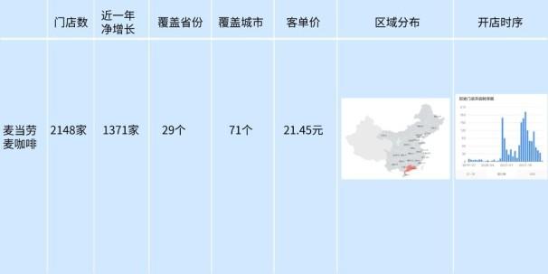 全球最著名10大咖啡品牌（热门咖啡品牌概览）