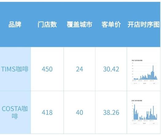 全球最著名10大咖啡品牌（热门咖啡品牌概览）