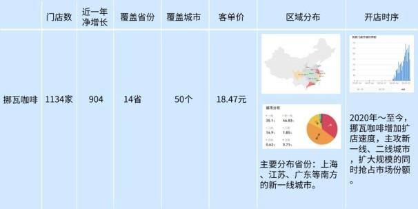 全球最著名10大咖啡品牌（热门咖啡品牌概览）