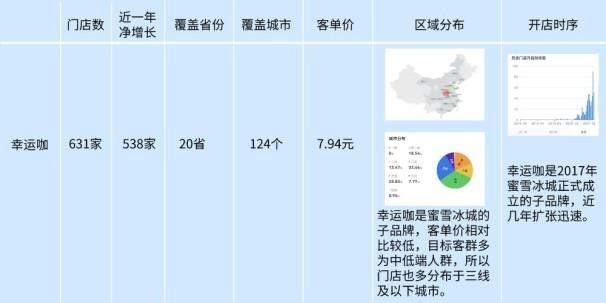 全球最著名10大咖啡品牌（热门咖啡品牌概览）