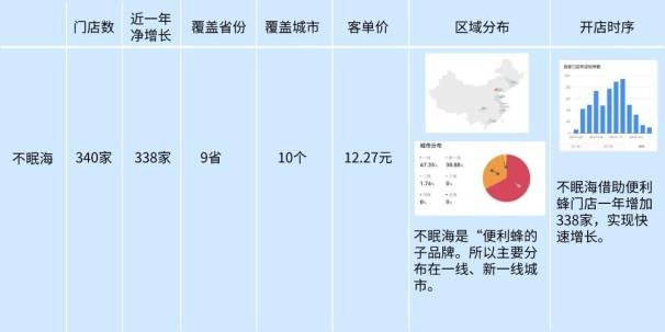 全球最著名10大咖啡品牌（热门咖啡品牌概览）