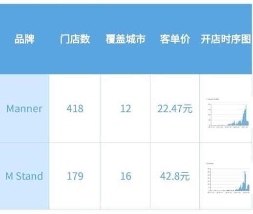 全球最著名10大咖啡品牌（热门咖啡品牌概览）