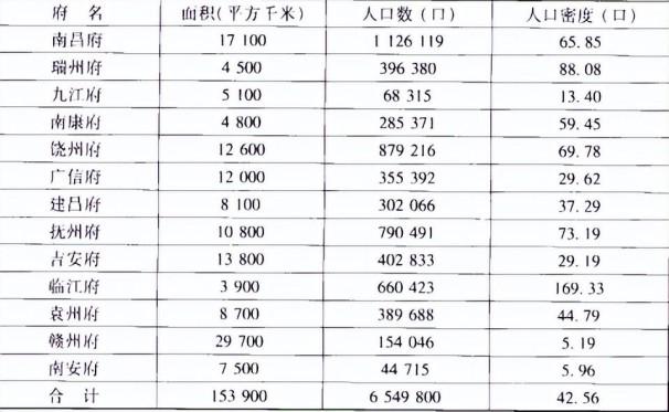 2021年九江市人口是多少（九江各区县人口排行）
