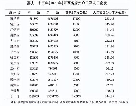 2021年九江市人口是多少（九江各区县人口排行）
