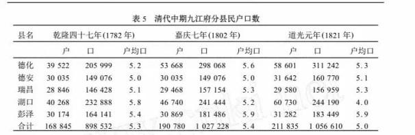 2021年九江市人口是多少（九江各区县人口排行）