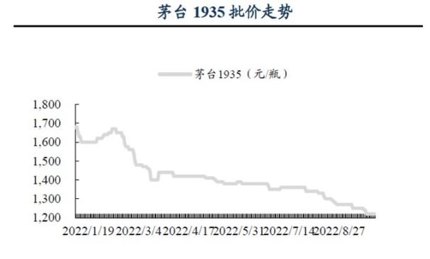 1935年的茅台酒多少钱（茅台1935多少钱一瓶回收）