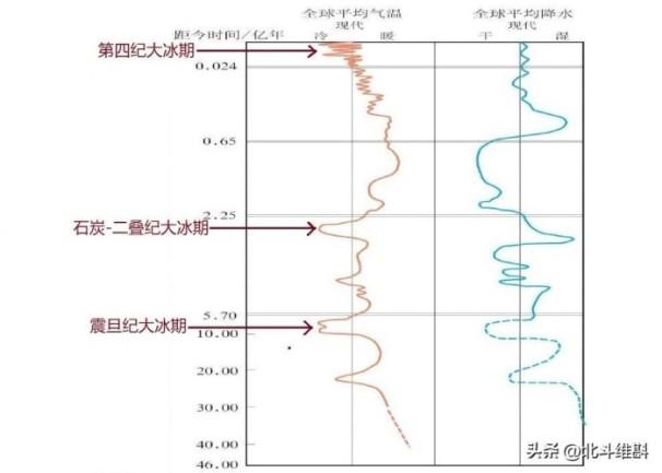 史前大洪水的起因是什么（盘点人类史前大洪水的真相）