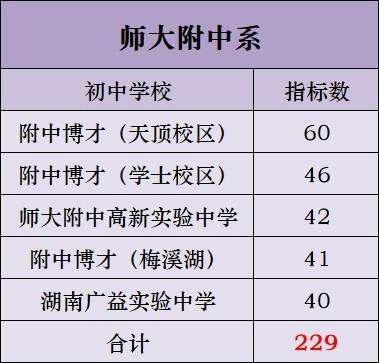 雅礼麓谷中学长沙排名第几（湖南省高中排名名单一览）