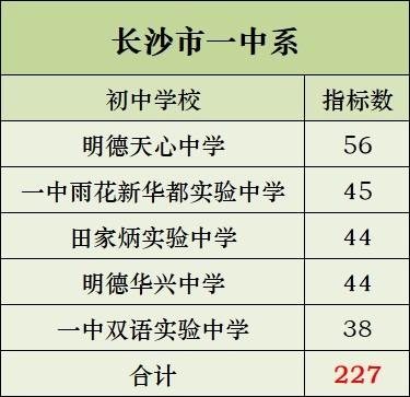 雅礼麓谷中学长沙排名第几（湖南省高中排名名单一览）