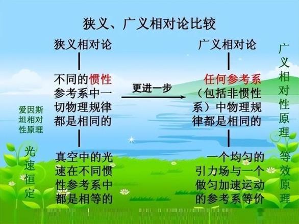 全球物理学家排名一览（带你了解公认最伟大物理学家）