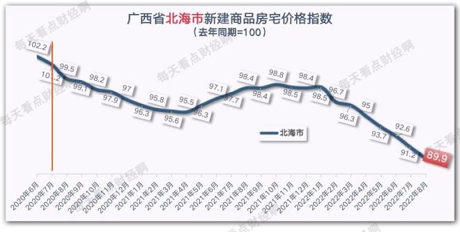 北海在哪里属于哪个城市房价多少（北海的房价下跌原因分析）