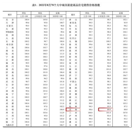 北海在哪里属于哪个城市房价多少（北海的房价下跌原因分析）