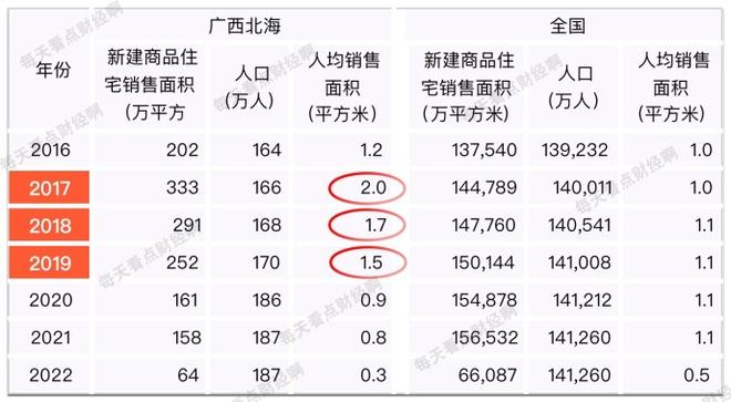 北海在哪里属于哪个城市房价多少（北海的房价下跌原因分析）