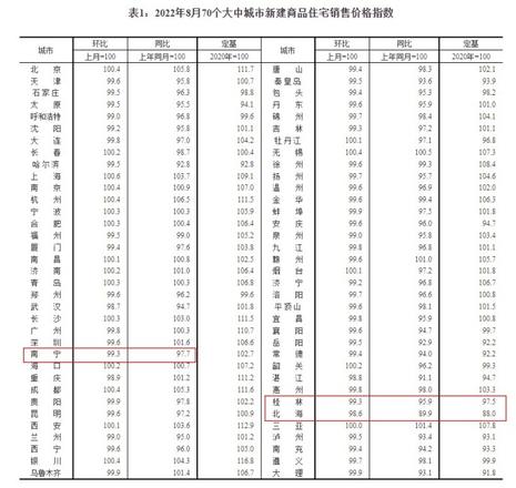 北海在哪里属于哪个城市房价多少（北海的房价下跌原因分析）