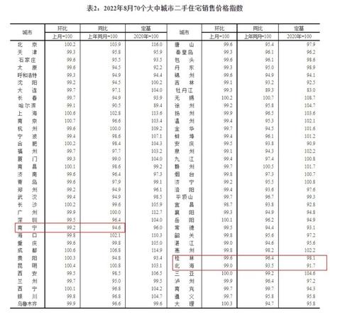 北海在哪里属于哪个城市房价多少（北海的房价下跌原因分析）