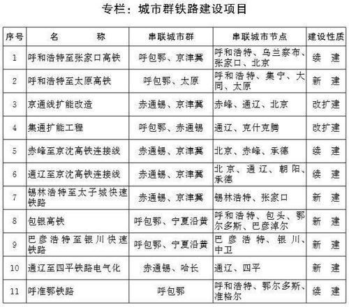 内蒙人口数量2022总数是多少（内蒙古人口年龄构成数据）