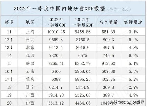 江西省城市排名一览（江西省12个县级市经济实力排行榜）