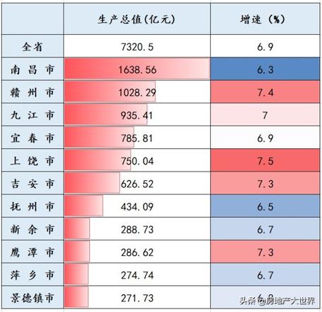 江西省城市排名一览（江西省12个县级市经济实力排行榜）