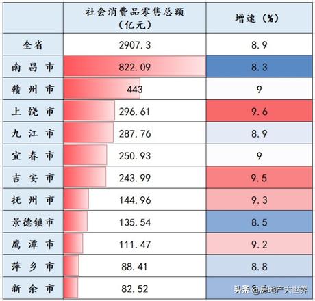 江西省城市排名一览（江西省12个县级市经济实力排行榜）