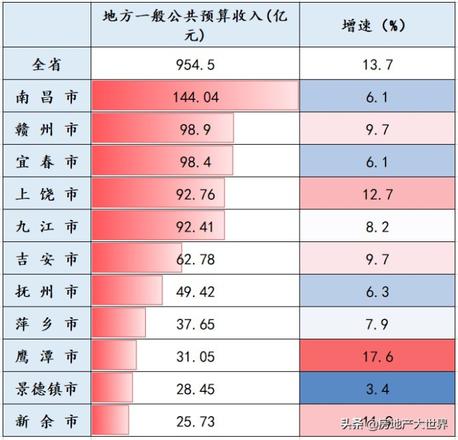 江西省城市排名一览（江西省12个县级市经济实力排行榜）