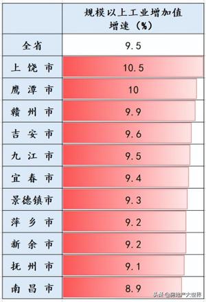 江西省城市排名一览（江西省12个县级市经济实力排行榜）