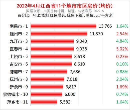 江西省城市排名一览（江西省12个县级市经济实力排行榜）