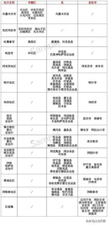 新疆蒙古西藏三省县级区划对比分析（蒙疆藏地区基本情况分析）