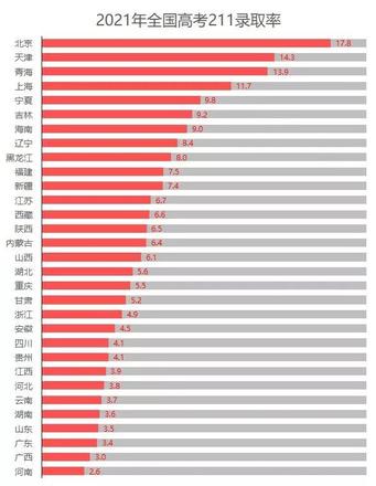 什么是高考移民？为什么会出现高考移民？