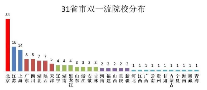 什么是高考移民？为什么会出现高考移民？